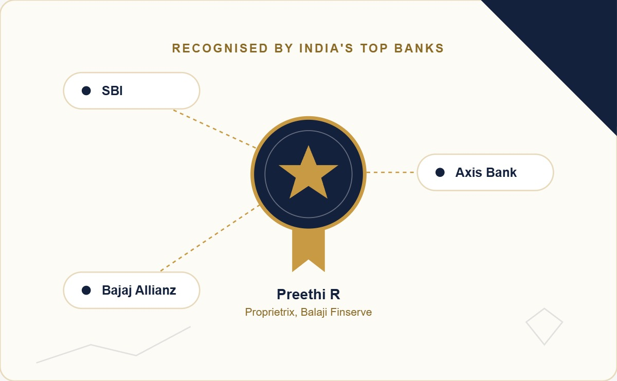 Preethi R, Proprietrix — recognised by SBI, Axis Bank and Bajaj Allianz